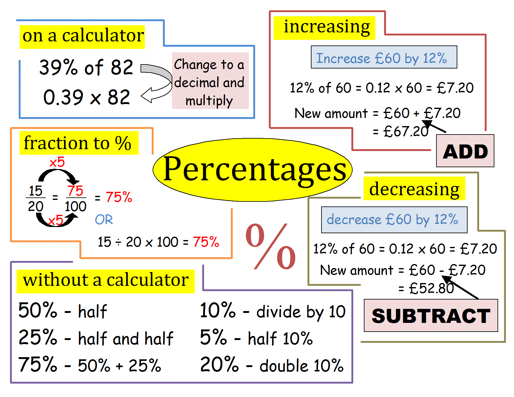 Decimals, Percentages &amp; Fractions - B. R. E. A. K. (http://break2012.weebly.com/uploads/1/3/5/8/13582971/percentages.gif)