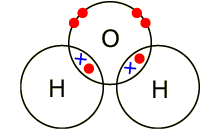 Bonding in water. Two hydrogen atoms each share one electron, and an oxygen atom shares two electrons (http://www.bbc.co.uk/schools/gcsebitesize/science/images/diag_water.gif)