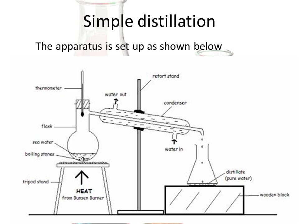 (http://slideplayer.com/slide/5961350/20/images/4/Simple+distillation+The+apparatus+is+set+up+as+shown+below.jpg)