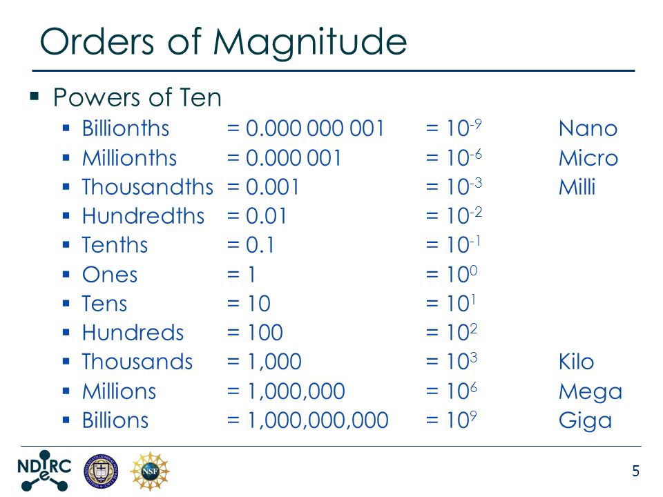 Image result for order of magnitude table gcse (http://slideplayer.com/6979874/24/images/5/Orders+of+Magnitude+Powers+of+Ten.jpg)