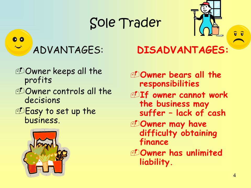 Image result for advantages and disadvantages of a sole trader business (http://slideplayer.com/5803670/19/images/4/Sole+Trader+ADVANTAGES%3A+DISADVANTAGES%3A+Owner+keeps+all+the+profits.jpg)
