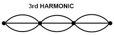 Image result for THIRD harmonic (http://www.electronicshub.org/wp-content/uploads/2015/06/66.jpg)