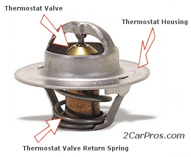 (http://www.2carpros.com/images/articles/engine/cooling/thermostat/engine_therrmostat.jpg)