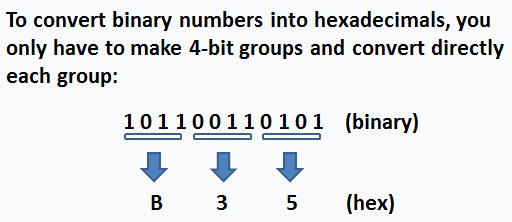 (http://www.matrixlab-examples.com/image-files/binary_to_hexadecimal_001.gif)
