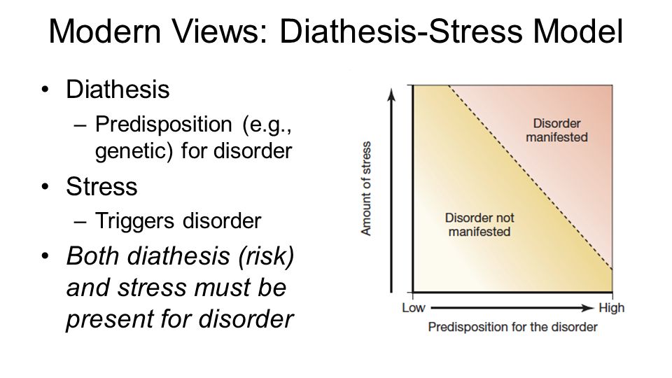 Image result for stress diathesis model (http://slideplayer.com/9509354/30/images/5/Modern+Views%3A+Diathesis-Stress+Model.jpg)