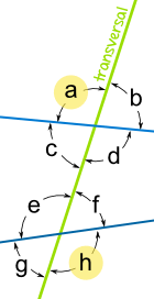 (http://www.mathsisfun.com/geometry/images/alternate-exterior-angles.gif)
