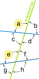 (http://www.mathsisfun.com/geometry/images/corresponding-angles.gif)