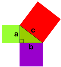 (http://www.mathsisfun.com/geometry/images/pythagoras-abc.gif)