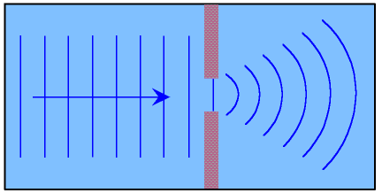 (http://www.gcsescience.com/Diffraction-Water-Waves.gif)