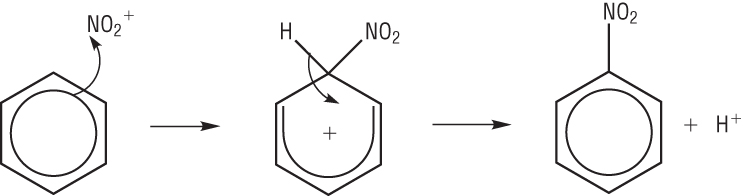 Image result for nitration of benzene (http://www.chemhume.co.uk/A2CHEM/Unit%201/2%20Arenes/nitration_of_benzene_mechanism.jpg)