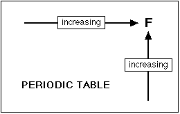 (http://www.chemguide.co.uk/atoms/bonding/pteneg.GIF)