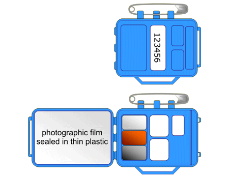 photographic film is sealed in thin plastic (http://www.bbc.co.uk/staticarchive/ef1363b91ca0ba080dfe7716f4e4494b952aafaf.gif)