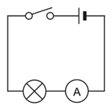 a circuit with a lamp and ammeter, an open switch, and a cell (http://www.bbc.co.uk/schools/gcsebitesize/science/images/ph_elect04_a.gif)