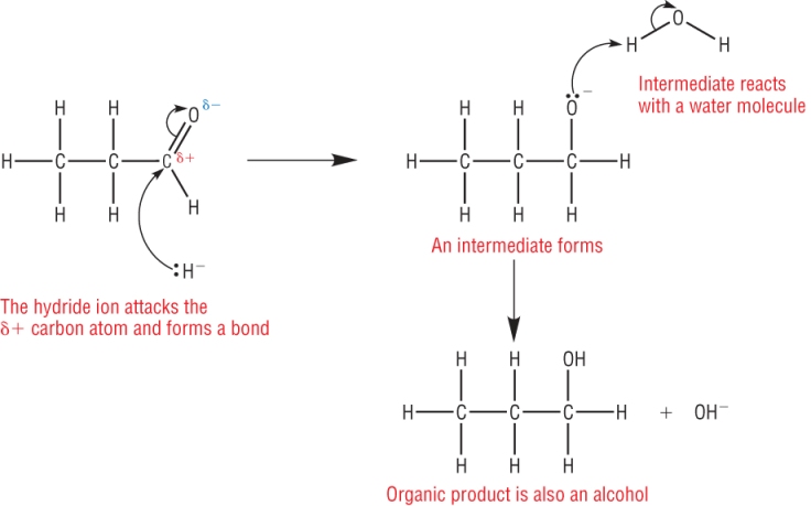(http://www.chemhume.co.uk/A2CHEM/Unit%201/3%20Carbonyl%20groups/reduction_of_aledhyde_by_nucleophilic_addition.jpg)