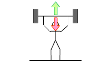 Stick figure holding up weight (http://www.bbc.co.uk/schools/gcsebitesize/science/images/ph_forces04.gif)