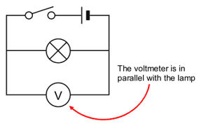 A voltmeter in parallel with the lamp (http://www.bbc.co.uk/staticarchive/e0396c605865b4e8607fef4e43f5f19619ed5317.gif)