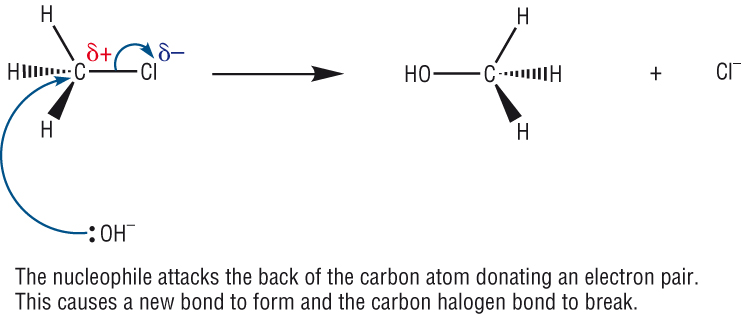 Image result for nucleophilic substitution haloalkanes (http://www.chemhume.co.uk/ASCHEM/Unit%202/Ch11%20Alcohols/images/nucleophilic_substitution_mechanism.jpg)