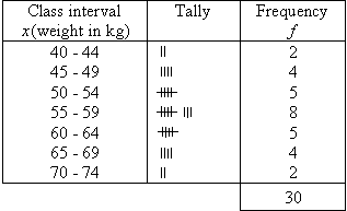 (http://www.mathsteacher.com.au/year10/ch16_statistics/06_tables/Image5826.gif)