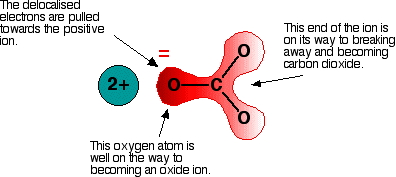 (http://www.chemguide.co.uk/inorganic/group2/carbonate3.gif)