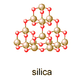 Diagram showing silica structure (http://www.bbc.co.uk/staticarchive/bc9abf17d97f622543a655620ee29e44f07e007c.gif)