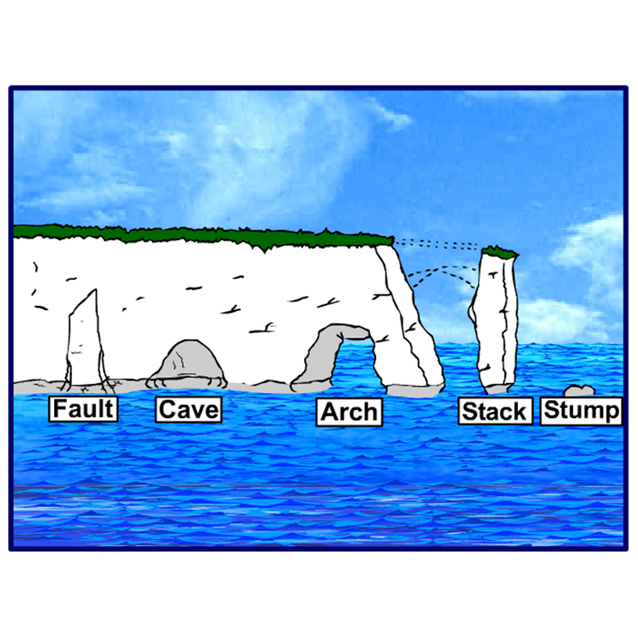(http://getrevising.co.uk/themes/base/cimages/medium.pad/documents/diagram_of_old_harry/OLD%20HARRY.png)