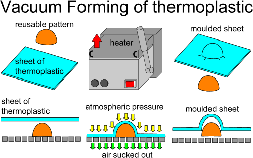 (http://www.the-warren.org/GCSERevision/engineering/img/vacuumforming.gif)