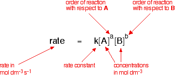 (http://www.chemguide.co.uk/physical/basicrates/reqnab1.gif)