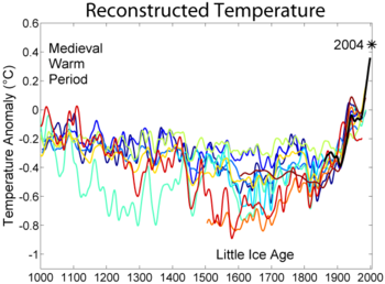 (http://upload.wikimedia.org/wikipedia/commons/thumb/b/bb/1000_Year_Temperature_Comparison.png/350px-1000_Year_Temperature_Comparison.png)