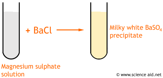 (http://scienceaid.co.uk/chemistry/applied/images/precipitate.png)