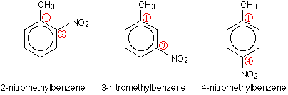 (http://www.chemguide.co.uk/mechanisms/elsub/isomers.GIF)