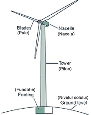 (http://www.ecovolt.ro/en/support/images/turbine_diagram.jpg)