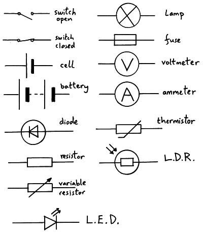 (http://physicsnet.co.uk/wp-content/uploads/2010/06/circuit-symbols1.jpg)