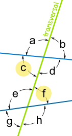 (http://www.mathsisfun.com/geometry/images/alternate-interior-angles.gif)