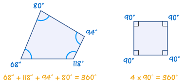 Quadrilateral Angles (http://www.mathsisfun.com/geometry/images/quadrilateral-angles.gif)