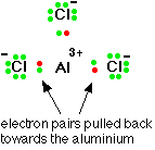 (http://www.chemguide.co.uk/atoms/bonding/alionpolar.GIF)