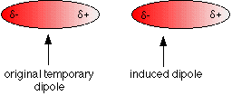 (http://www.chemguide.co.uk/atoms/bonding/induced1.GIF)