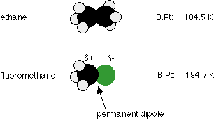 (http://www.chemguide.co.uk/atoms/bonding/c2h6vch3f.GIF)