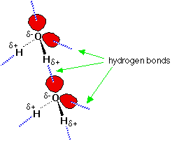 (http://www.chemguide.co.uk/atoms/bonding/h2ohbonds.GIF)