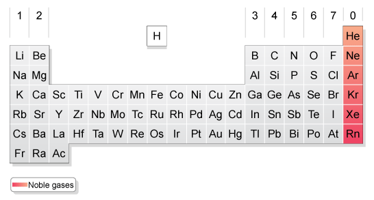 noble gases: He - helium, Ne - neon, Ar - argon, Kr - krypton, Xe - xenon, Rn - radon (http://www.bbc.co.uk/schools/gcsebitesize/science/images/6_the_noble_gases.gif)