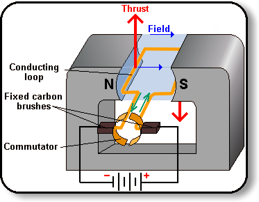 DC motor - Wikipedia