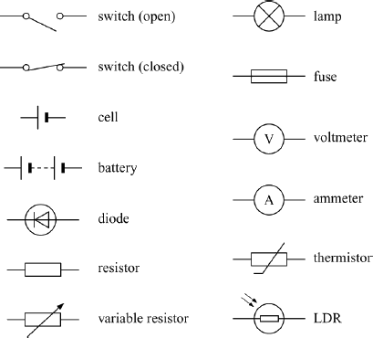 Image result for circuit diagrams using standard symbols (http://www.cyberphysics.co.uk/graphics/symbols/gcse.gif)
