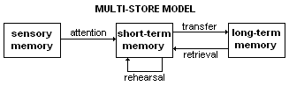 (http://upload.wikimedia.org/wikipedia/commons/archive/b/bf/20110215132619!Multistore_model.png)