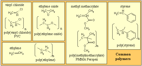 (http://rkt.chem.ox.ac.uk/lectures/liqsolns/panel4.gif)