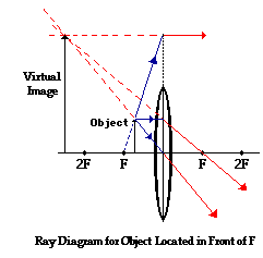 (http://www.physicsclassroom.com/Class/refrn/u14l5da7.gif)