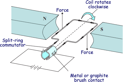 (http://www.cyberphysics.co.uk/Q&A/KS4/magnetism/motorEffect/diagram2.png)