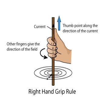 (http://www.electricyouniverse.com/eye/thumbs/lrg-69-fleming-hand-rules3.jpg)