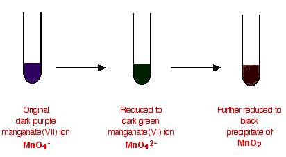 (http://www.chemguide.co.uk/inorganic/transition/mno4colours.gif)