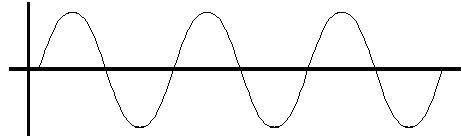 (http://www.studyphysics.ca/newnotes/20/unit03_mechanicalwaves/chp141516_waves/images/transverse.png)