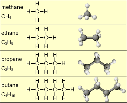 (http://www.daviddarling.info/images/alkanes.gif)