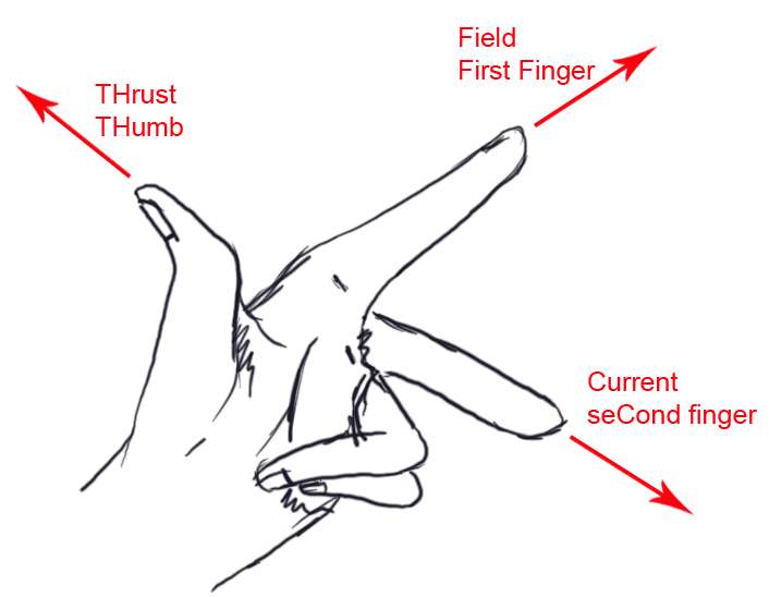 (http://upload.wikimedia.org/wikipedia/en/c/cb/Left_hand_rule.png)